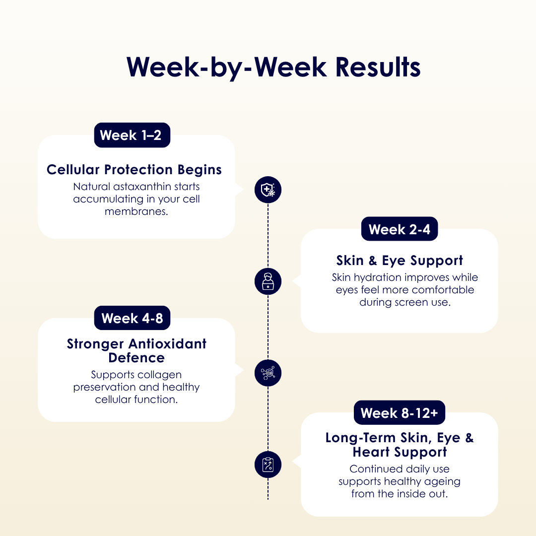 Longevita™ Astaxanthin