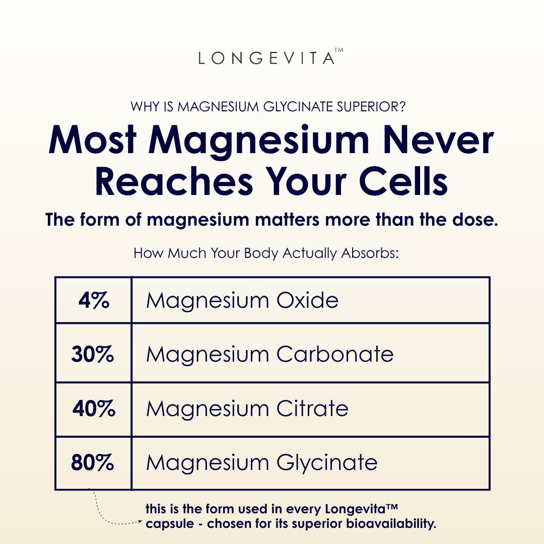 LONGEVITA™ MAGNESIUM GLYCINATE