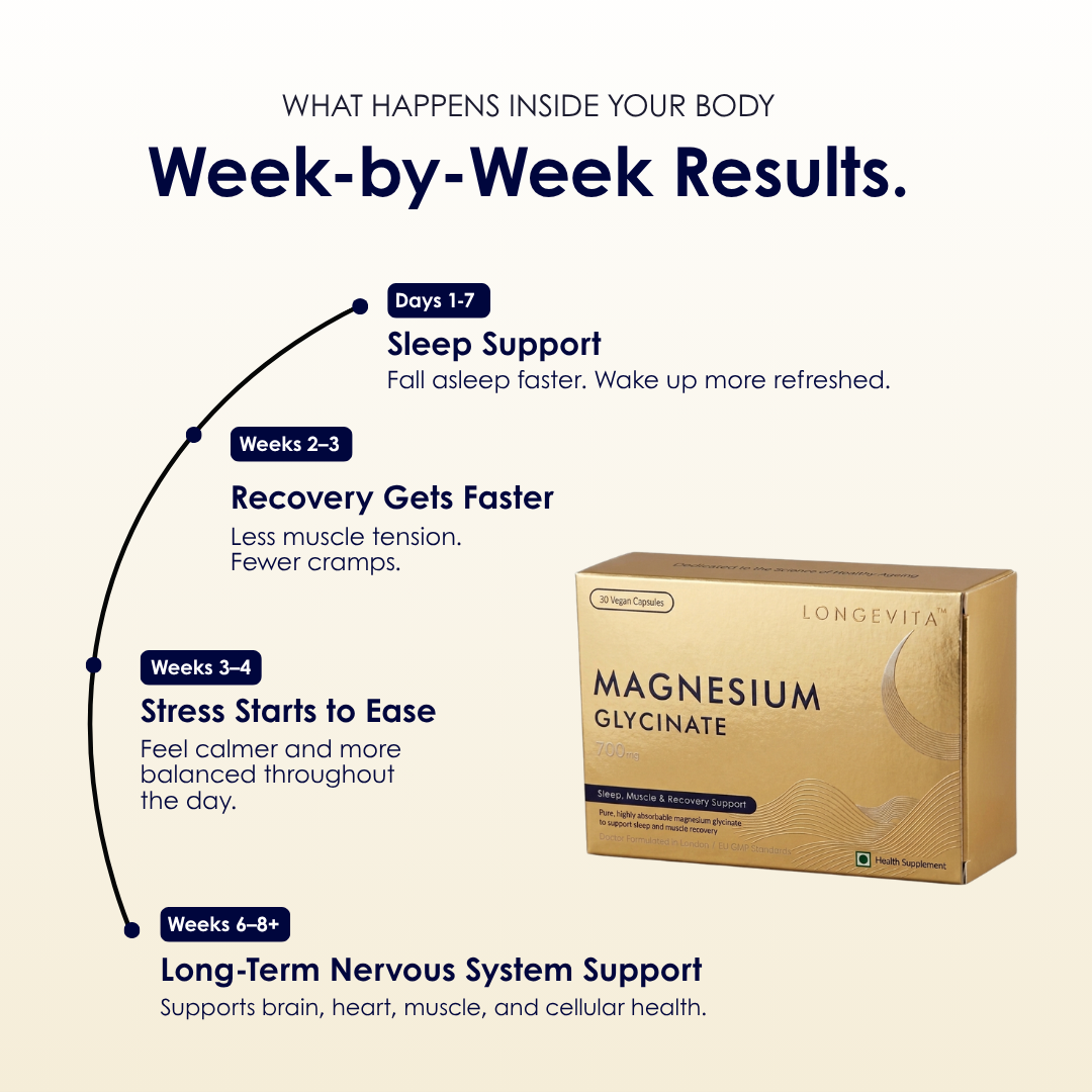 LONGEVITA™ MAGNESIUM GLYCINATE
